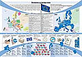 Plakāts ataino ES pastāvēšanas 50 gadu galvenos posmus