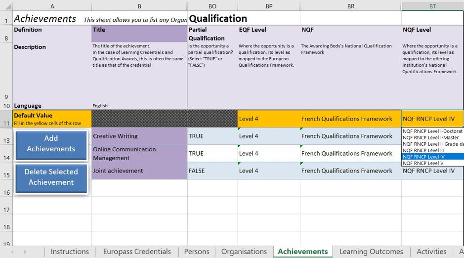 Qualification specification